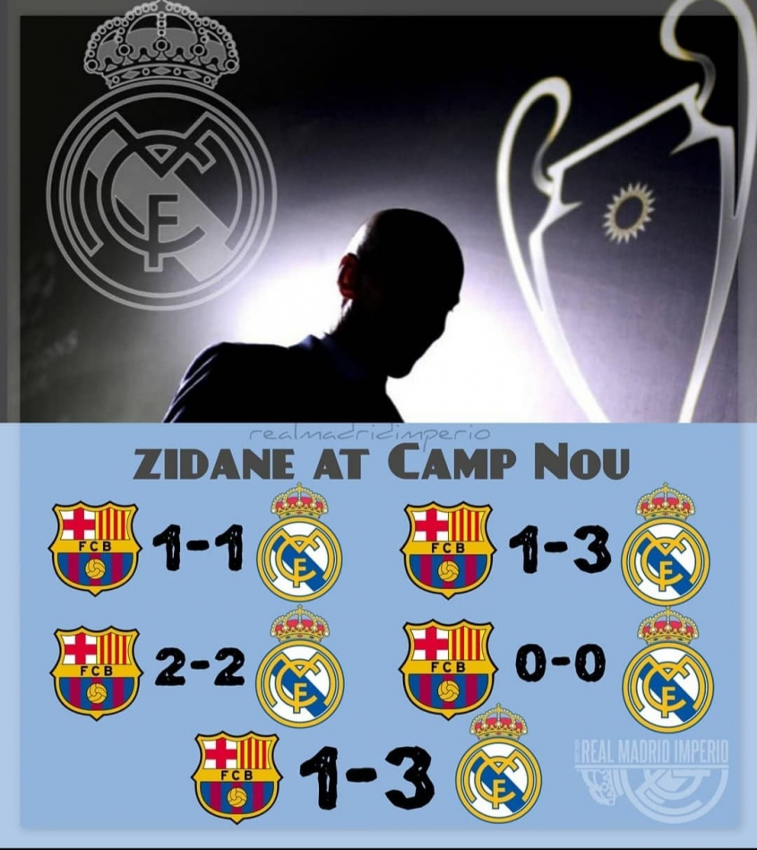 WYNIKI KLASYKÓW z Zidane'em-trenerem na Camp Nou!